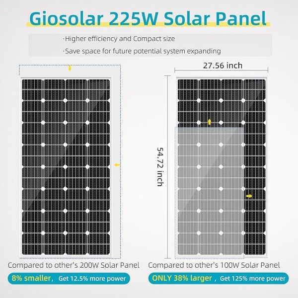 Giosolar 2250W Home Solar Kit