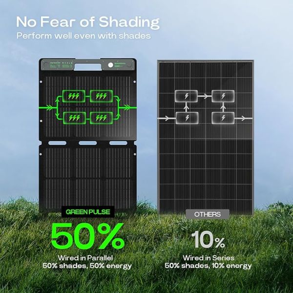 ACACIA 120W Portable Solar Panel